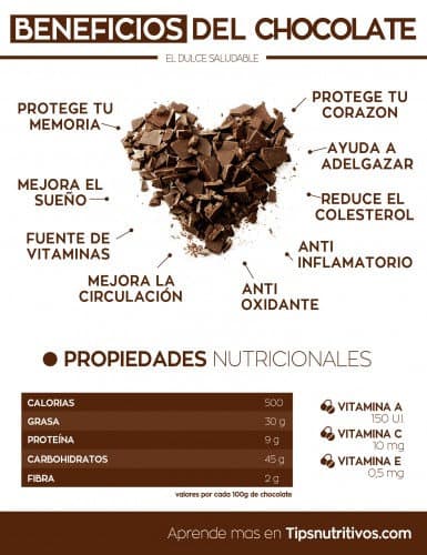 Chocolate Negro 7 Beneficios Para La Salud Mundo Entrenamiento