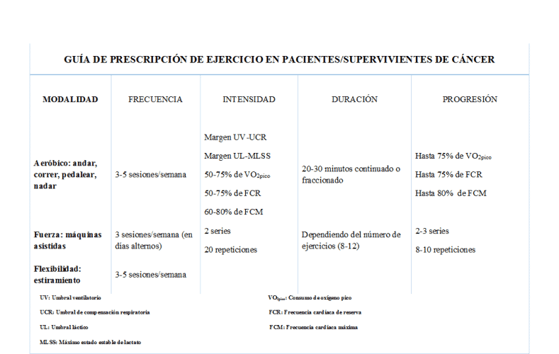 cuadro prescripcion cancer