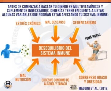 Sistema Inmunol Gico Aspectos Clave Para Reforzarlo