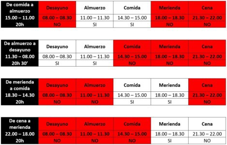 Como hacer ayuno intermitente 1 guía completa y detallada