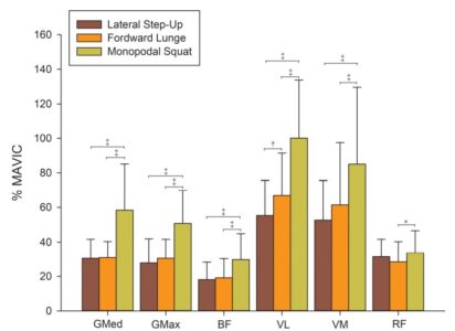 Análisis de las zancadas o lunges1 Guía completa