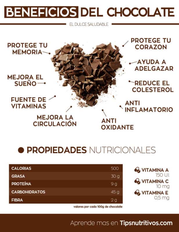 beneficios chocolate negro chocolate