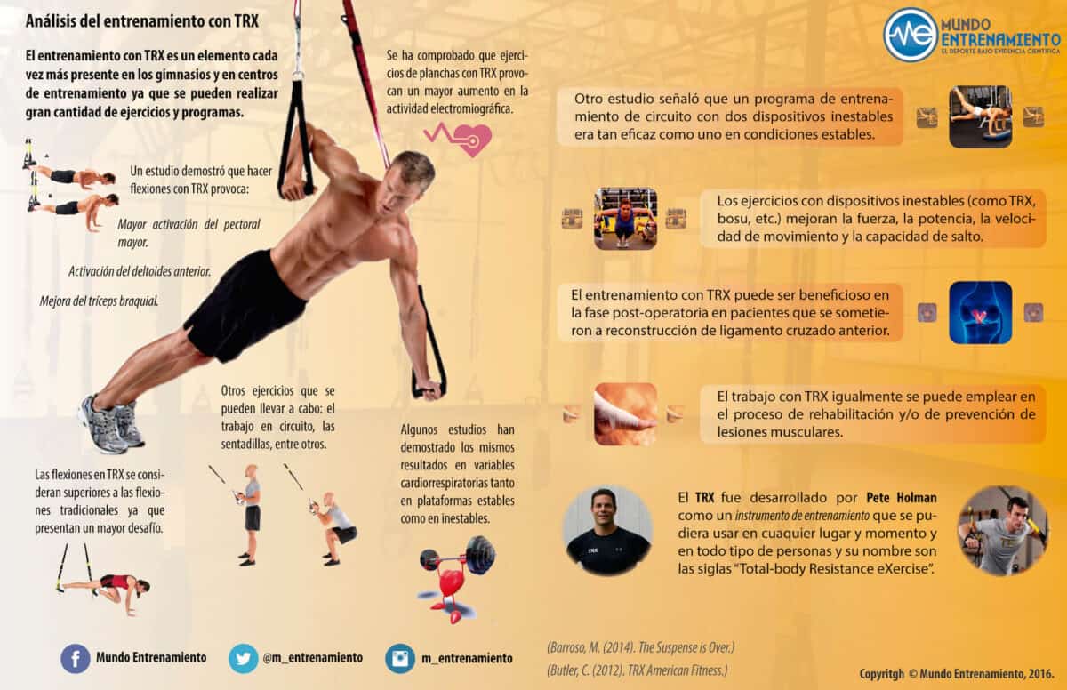 Infografía análisis TRX