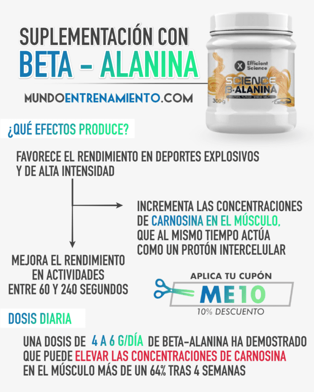 suplementación con beta-alanina