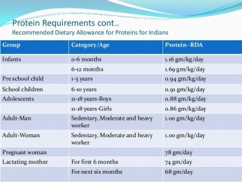 consumo de proteína