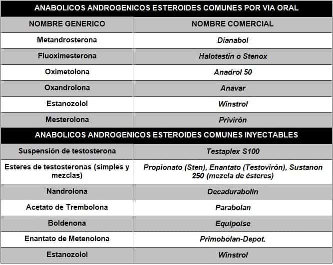 esteroides anabólicos