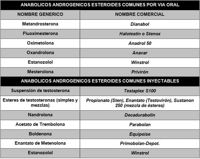 The Single Most Important Thing You Need To Know About esteroides en los deportes