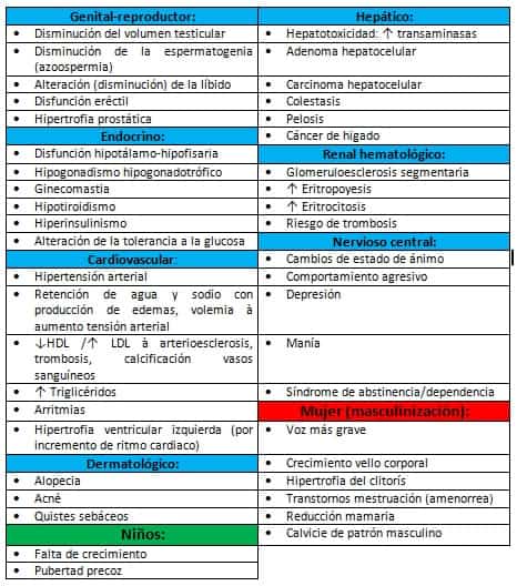 The 10 Key Elements In los esteroides engordan