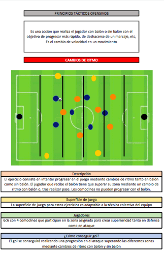 Táctica En Fútbol, Mejora El Rendimiento De Tu Equipo