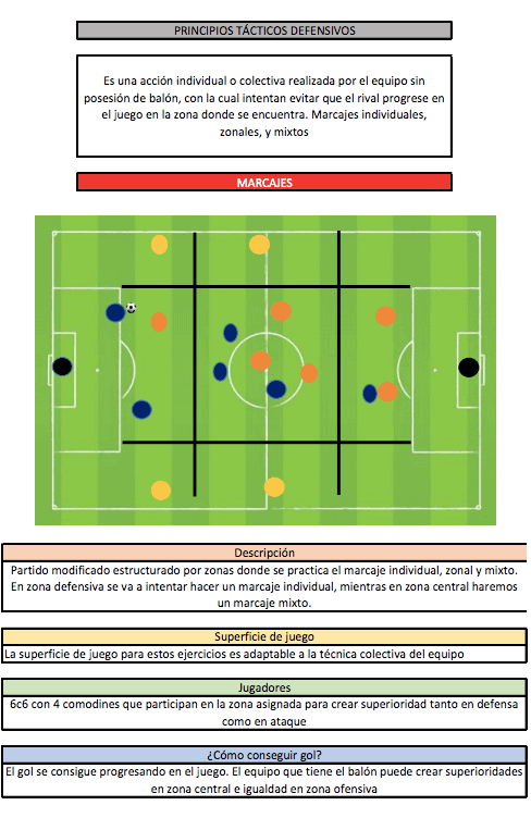 ejercicios para la táctica de fútbol