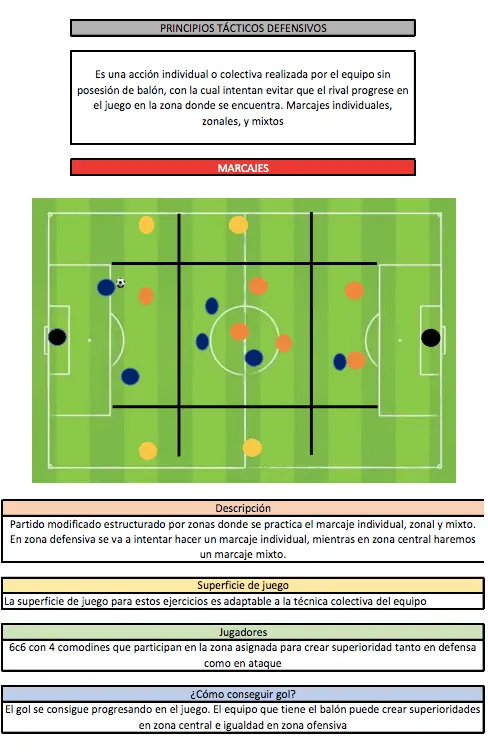 ejercicios para la táctica de fútbol