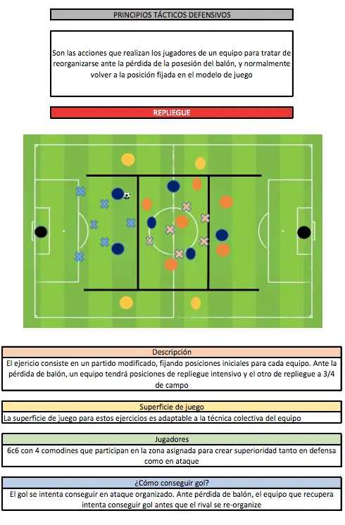 tareas-para-trabajar-la-tactica-defensiva-futbol-mundoentrenamiento