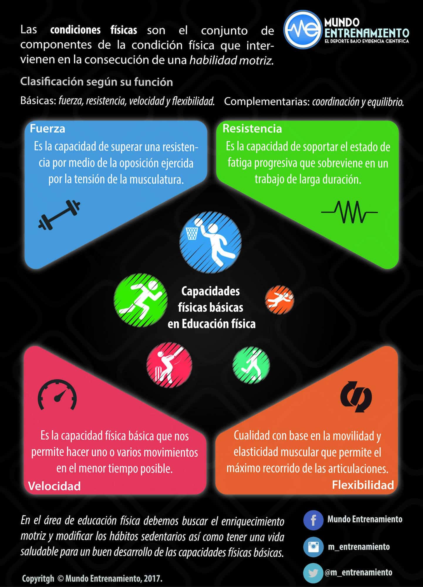 Tipos De Capacidades Fisicas - BRAINCP