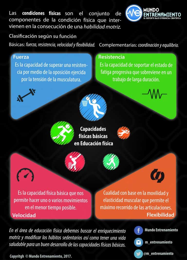 4 Capacidades Físicas Básicas En Educación Física