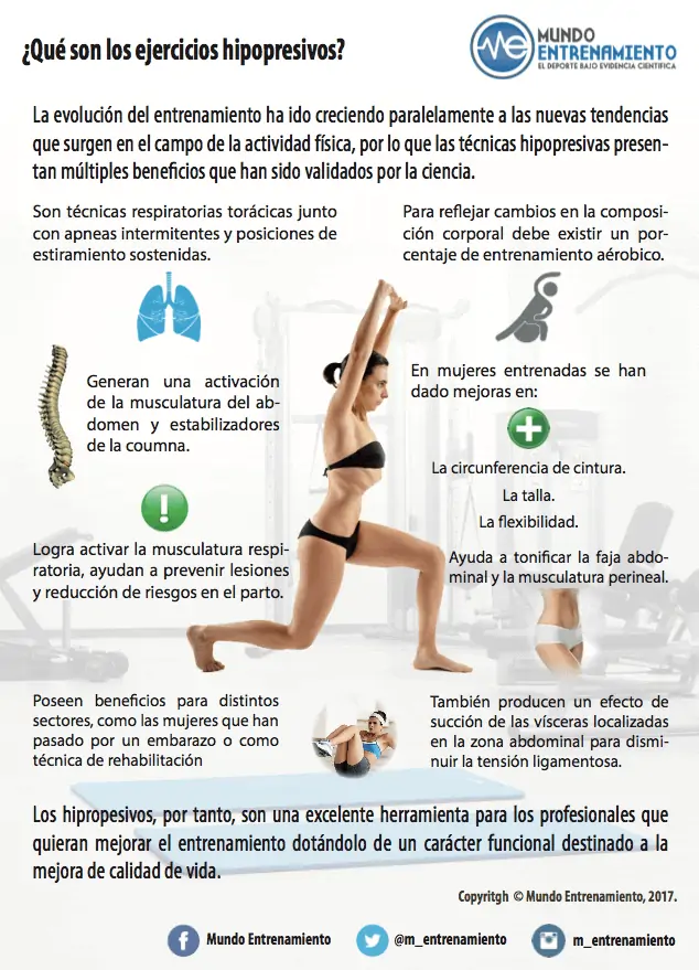infografia ejercicios hipopresivos