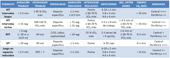 Entrenamiento HIIT