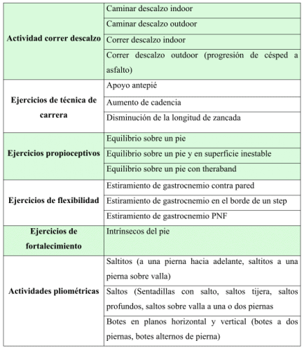 correr descalzo