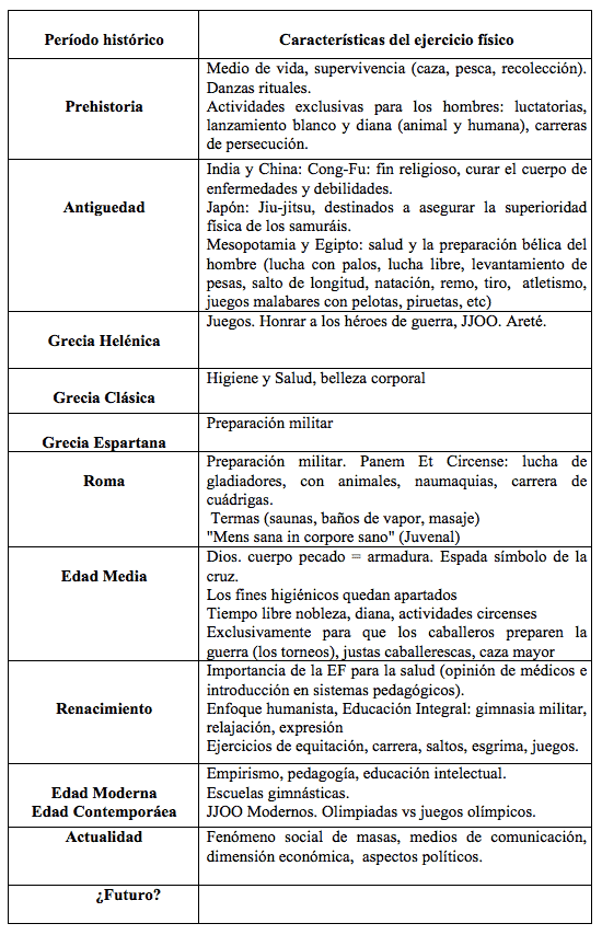 Epistemología tabla 1