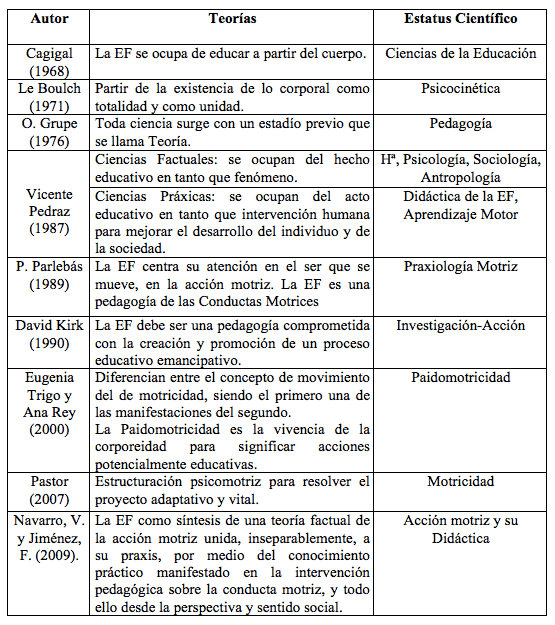 Epistemología tabla 2