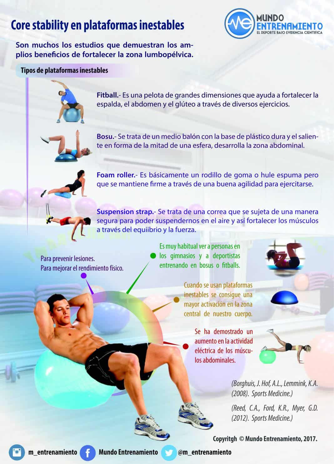 Entrenamiento de core, mejor específico: 5 principios ⚡