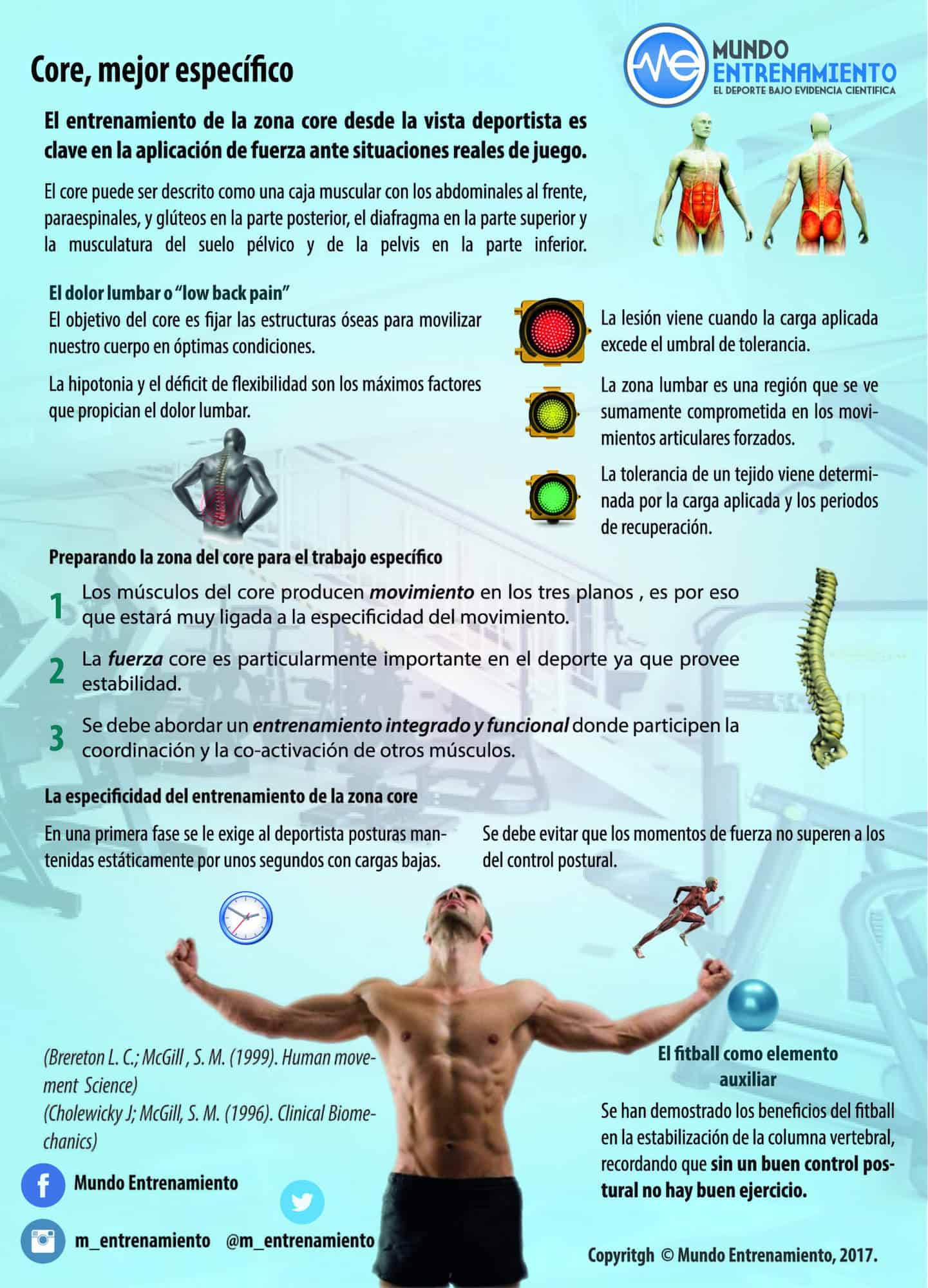 Entrenamiento de core, mejor específico 5 principios ⚡ Entrenamiento de core, mejor específico 5 principios ⚡