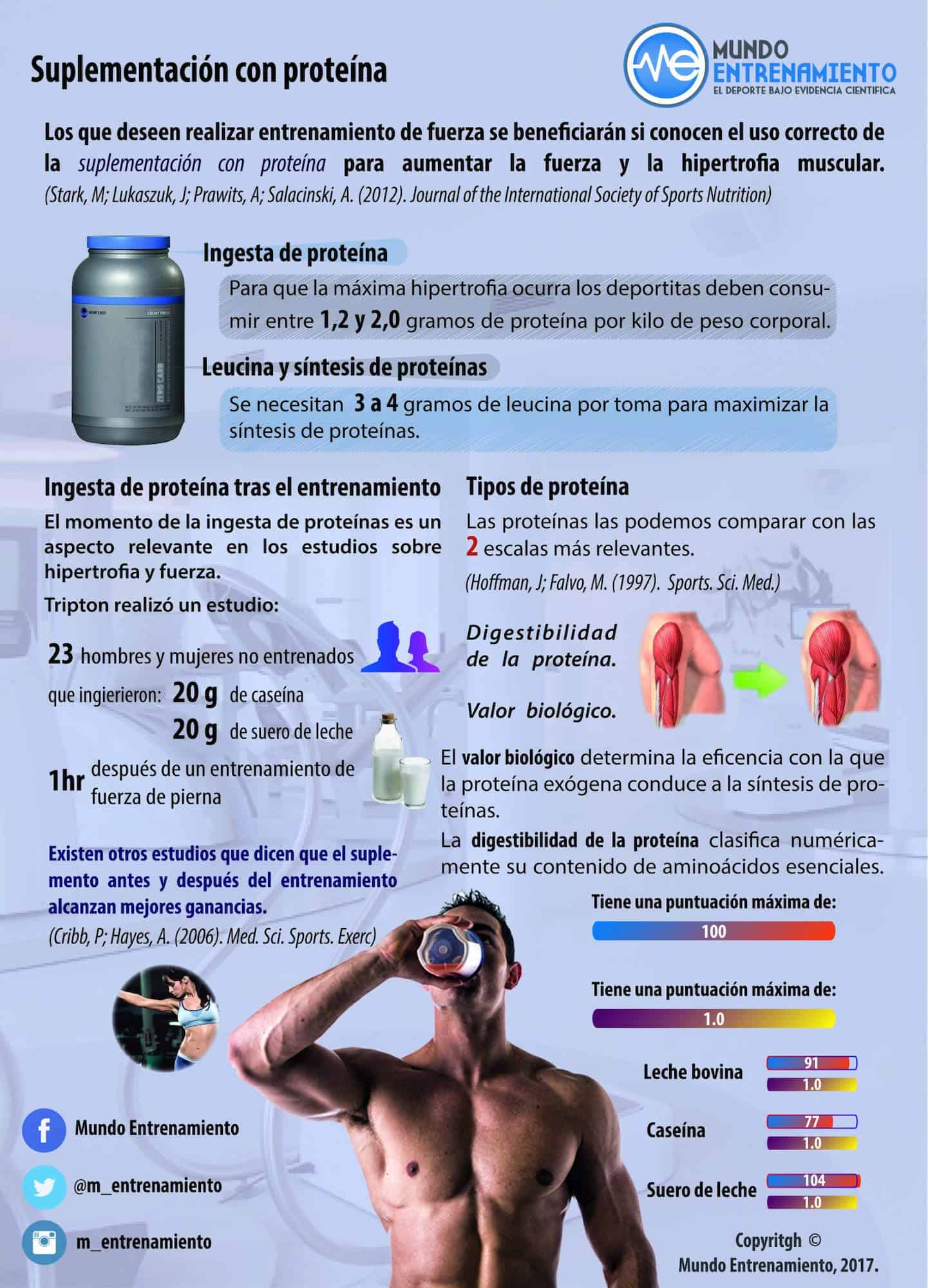 El mejor recuperador muscular para tus entrenamientos