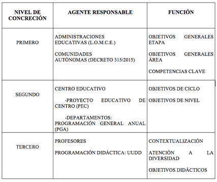 tabla 1 taxonomías 