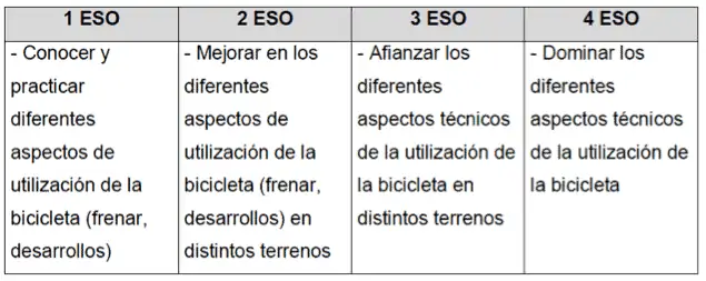 tabla 3 taxonomías