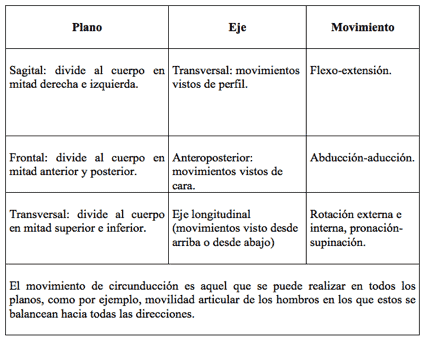 Estructura tabla 1