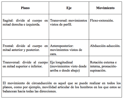 Estructura tabla 1