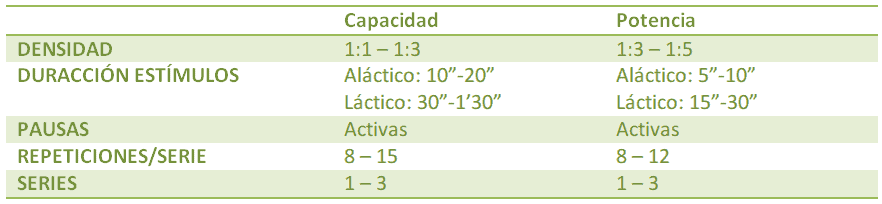 Características iterativo