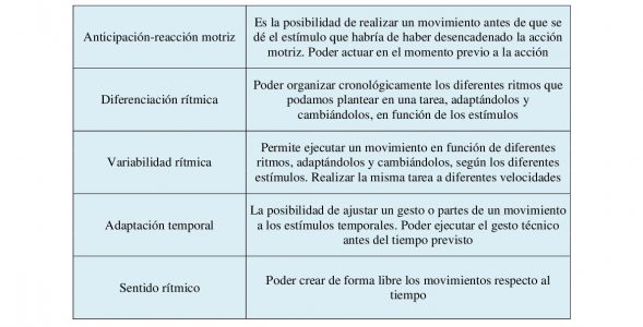 Área de percepción temporal