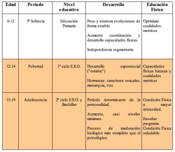 Desarrollo Motor En Educación Física【1 GUÍA COMPLETA】