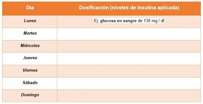 Esquema de dosis de insulina