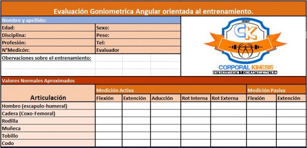 Cuadro de valoración goniometrica.