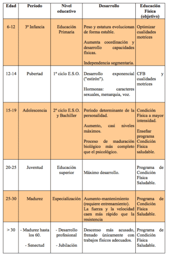 4 Capacidades Físicas Básicas En Educación Física