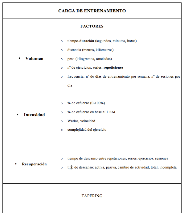factores de la condición física tabla 1