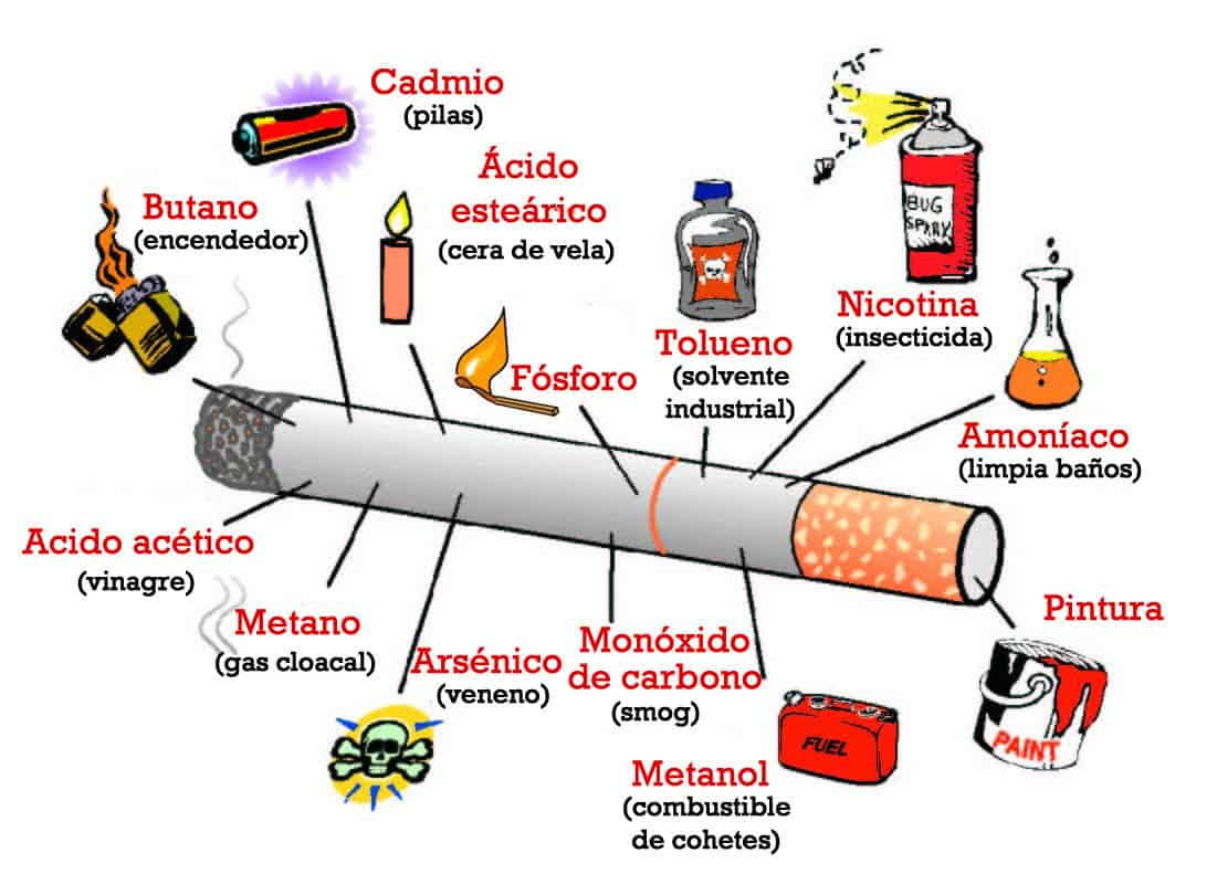 Tabaco y Educación Física