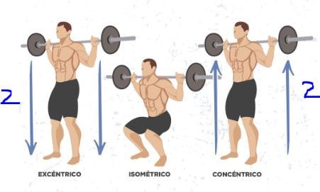 7 Formas de intensificar el entrenamiento en casa Cadencia del ejercicio