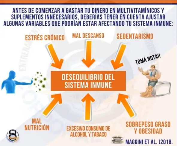 Sistema inmunologico