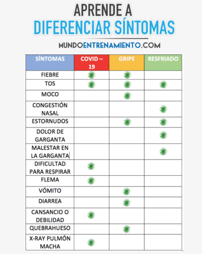 Claves para prevenir el coronavirus 3 Posibles síntomas comunes del COVID19