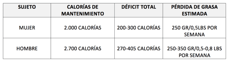 Cómo Calcular El Déficit Calórico – KSSBPM