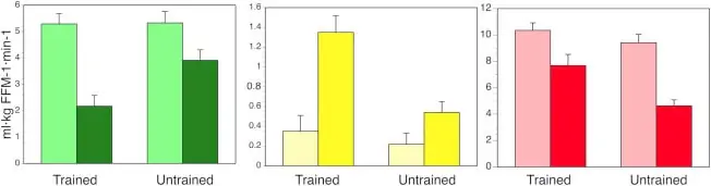 Flexibilidad metabólica y ejercicio Ácidos grasos y su utilización en personas entrenadas y no entrenadas.