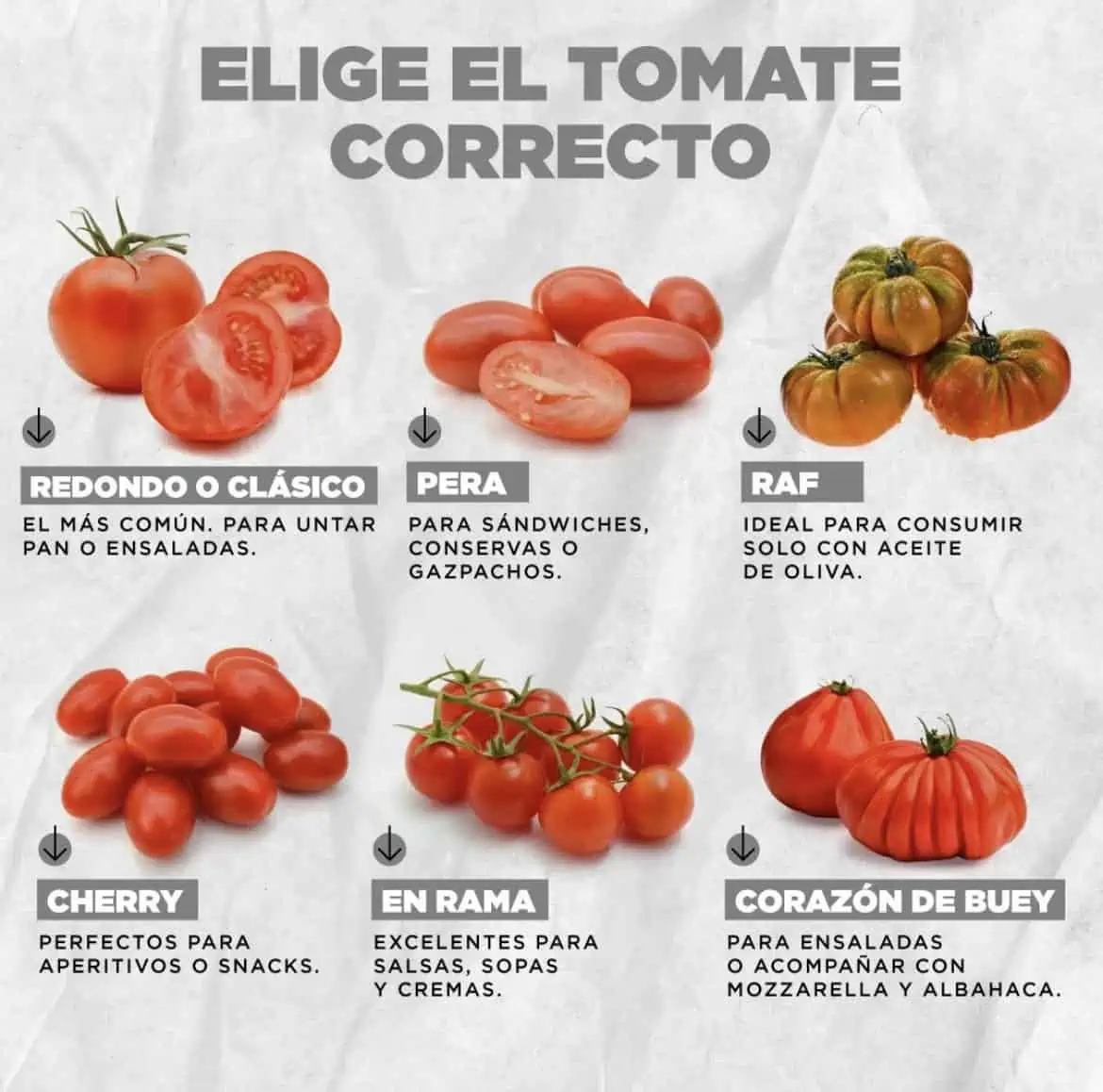 tipos de tomate