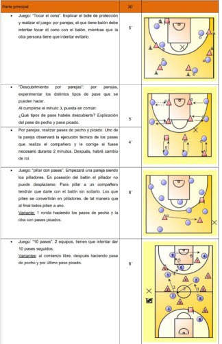 Unidad Didáctica De Baloncesto 【1 Propuesta Práctica】