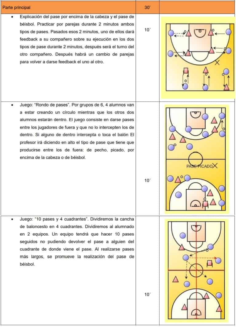 Unidad Didáctica De Baloncesto 【1 Propuesta Práctica】