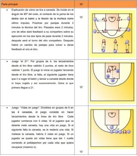 Unidad Didáctica De Baloncesto 【1 Propuesta Práctica】