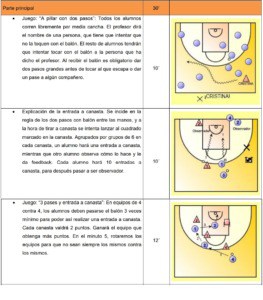 Unidad Didáctica De Baloncesto 【1 Propuesta Práctica】