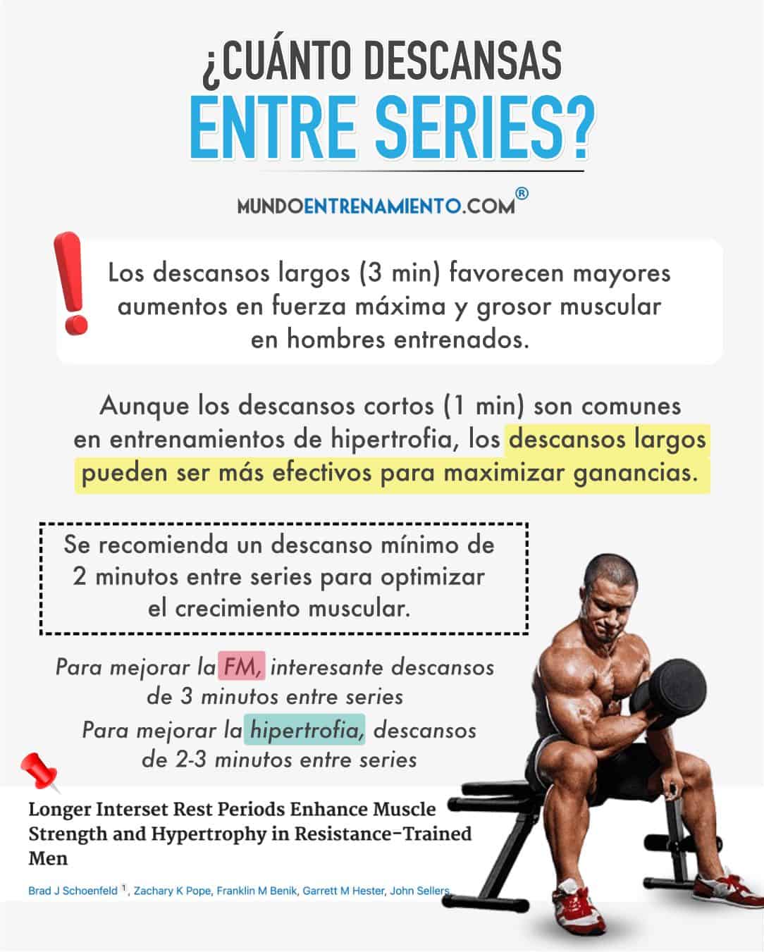 Fuerza descanso entre series