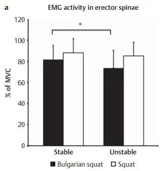 Activación muscular erector spinae